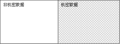 ���������߼�����