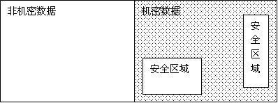 ��ȫ����ʾ��ͼ