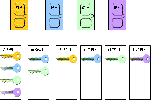 ��ͨ�����ܼ���ʾ��ͼ