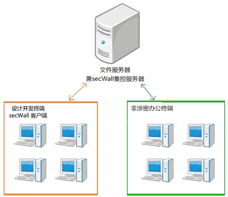 ��ҵ����ܹ�