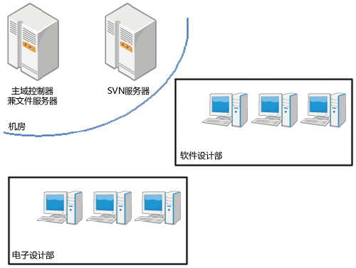 ��ҵ����ܹ�