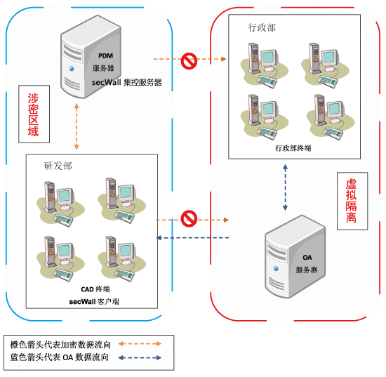 ���������߼�����